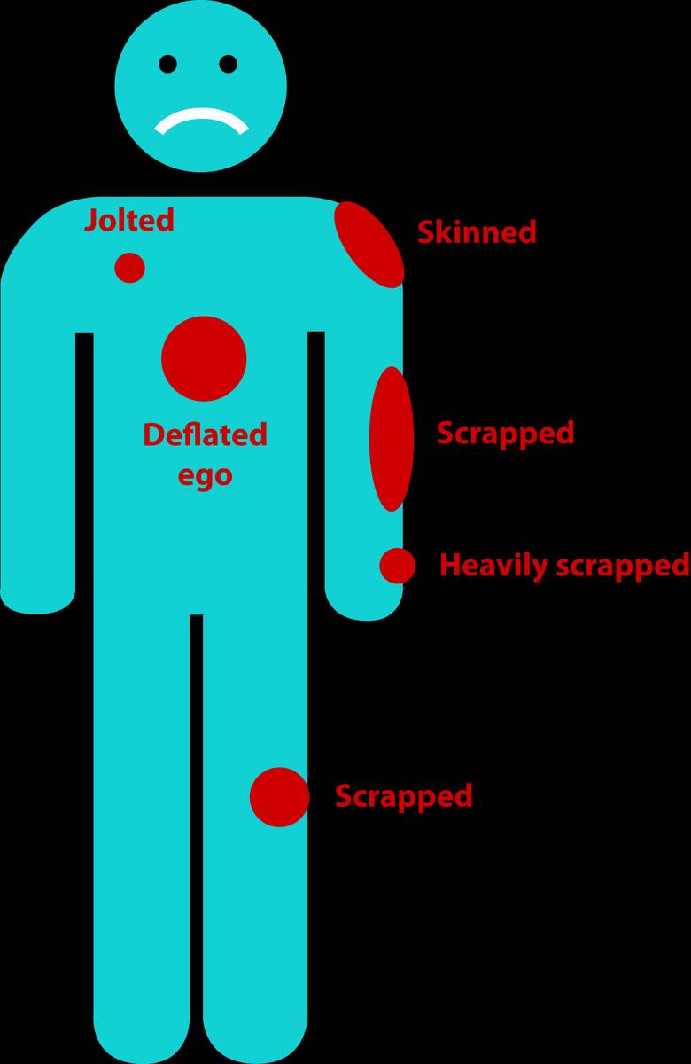 I hurt my left side more than the right