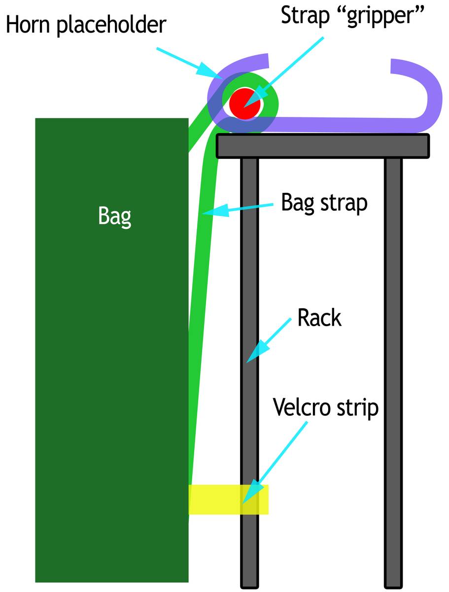 **Figure 1** Diagram showing how the 